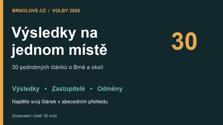 Volby 2026 v Brně a okolí: výsledky, zastupitelé a odměny na jednom místě – grafický náhled