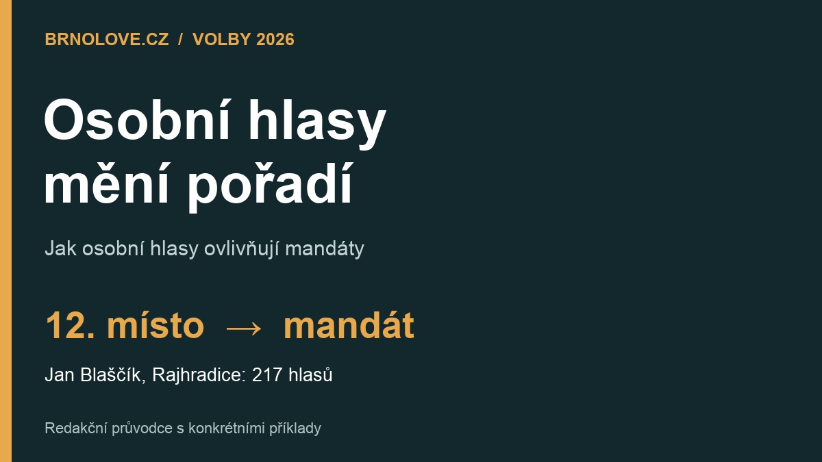 Z dvanáctého místa do zastupitelstva: jak osobní hlasy měnily výsledky u Brna – grafický náhled